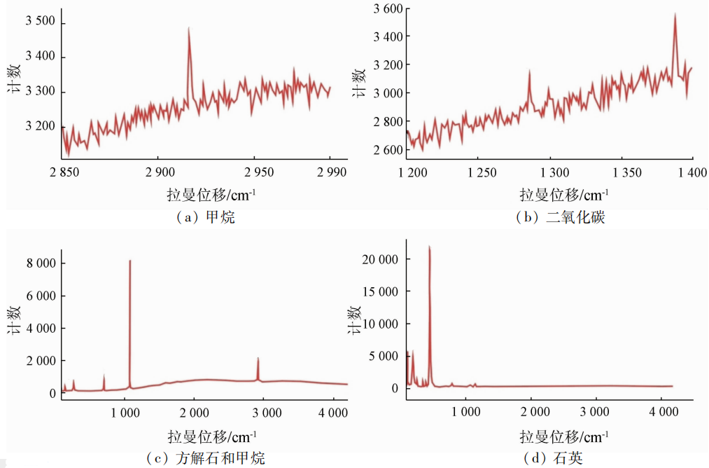 激光拉曼光谱技术在地矿领域的应用与研究进展eoa 6436